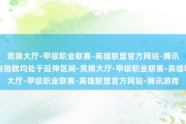 竞猜大厅-甲级职业联赛-英雄联盟官方网站-腾讯游戏9月零卖业三大分类指数均处于延伸区间-竞猜大厅-甲级职业联赛-英雄联盟官方网站-腾讯游戏