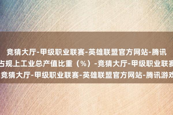 竞猜大厅-甲级职业联赛-英雄联盟官方网站-腾讯游戏高新工夫产业产值占规上工业总产值比重（%）-竞猜大厅-甲级职业联赛-英雄联盟官方网站-腾讯游戏